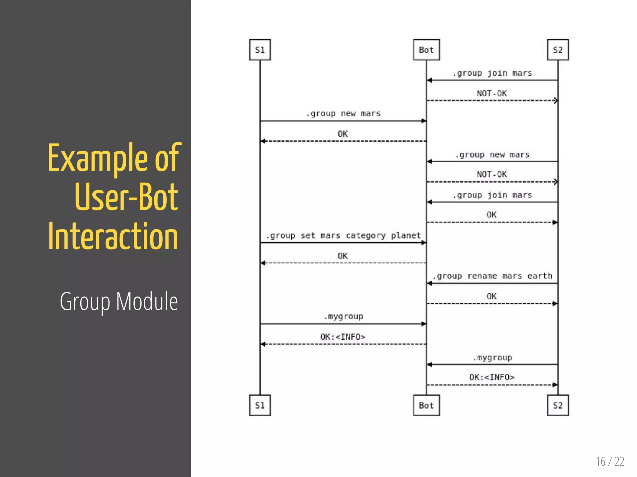 16 / 22
Example of
User-Bot
Interaction
Group Module
 