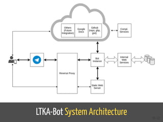 LTKA-Bot System Architecture 10 / 22
 