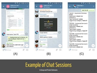 Example of Chat Sessions
In Group and Private Chatrooms 17 / 22
 