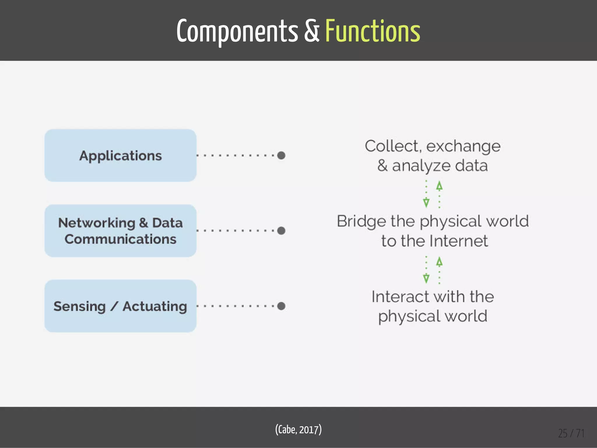 Components & Functions
(Cabe, 2017) 25 / 71
 
