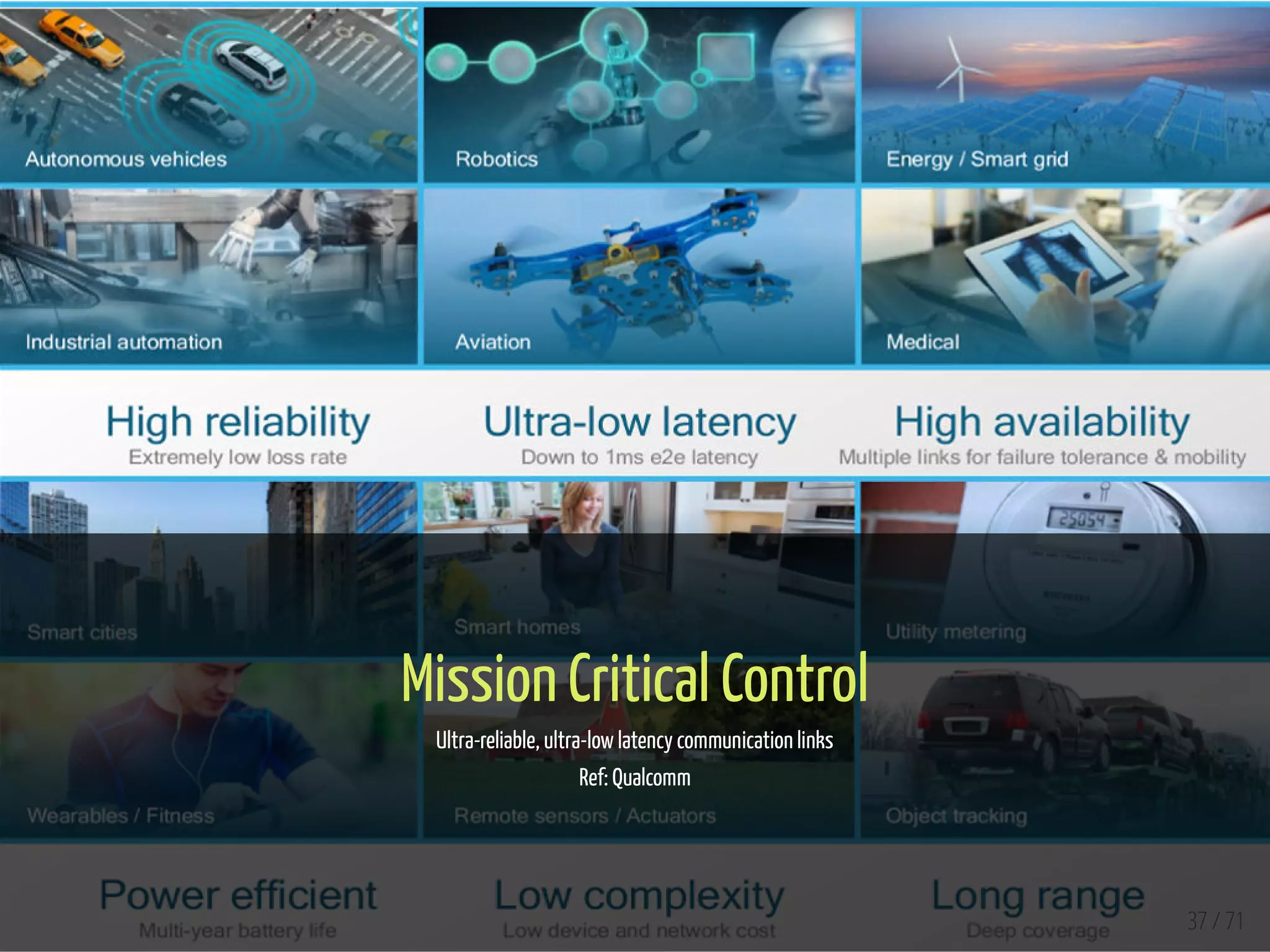  
Mission Critical Control
Ultra-reliable, ultra-low latency communication links
Ref: Qualcomm
 
  37 / 71
 