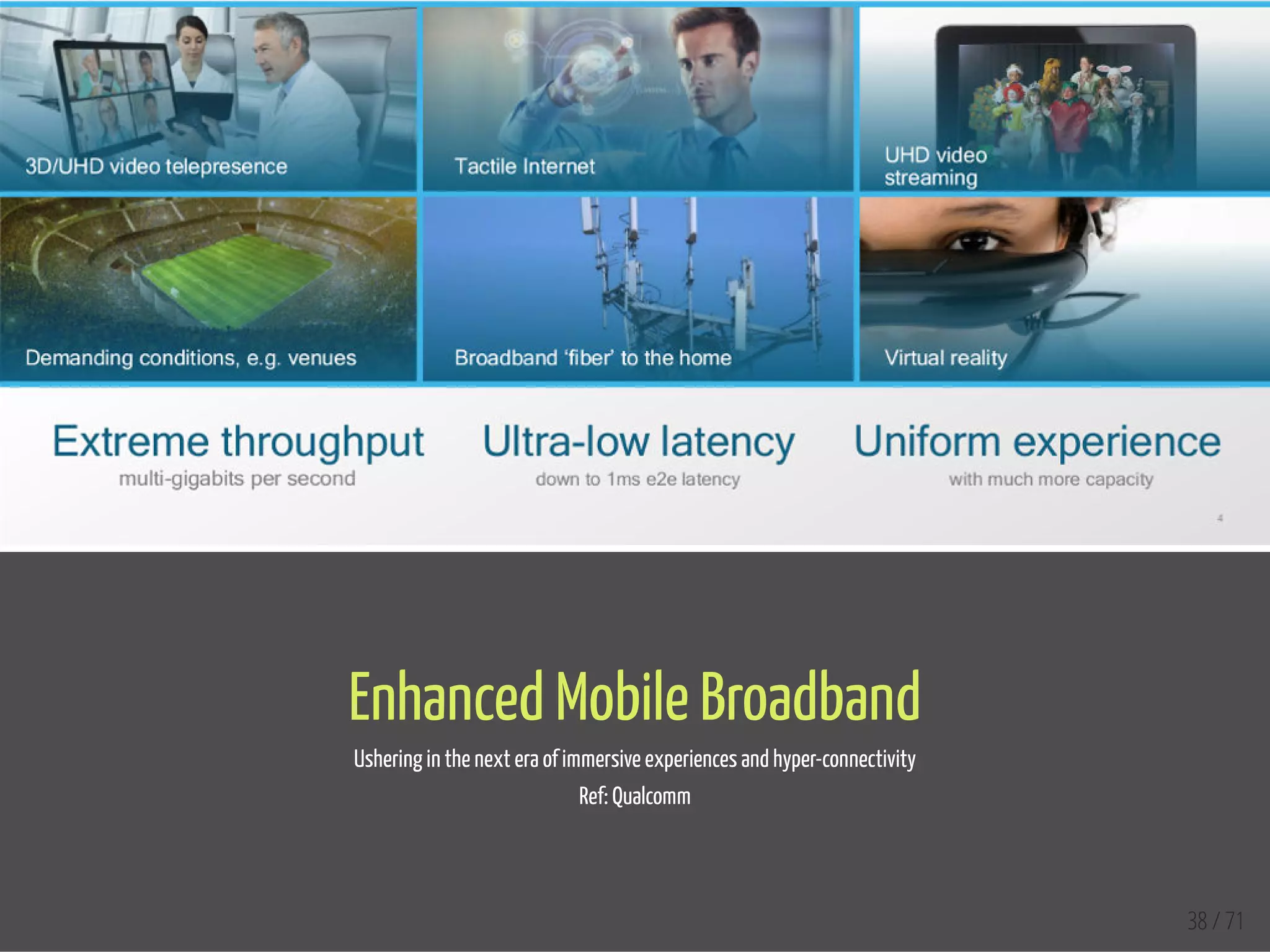  
Enhanced Mobile Broadband
Ushering in the next era of immersive experiences and hyper-connectivity
Ref: Qualcomm
 
  38 / 71
 