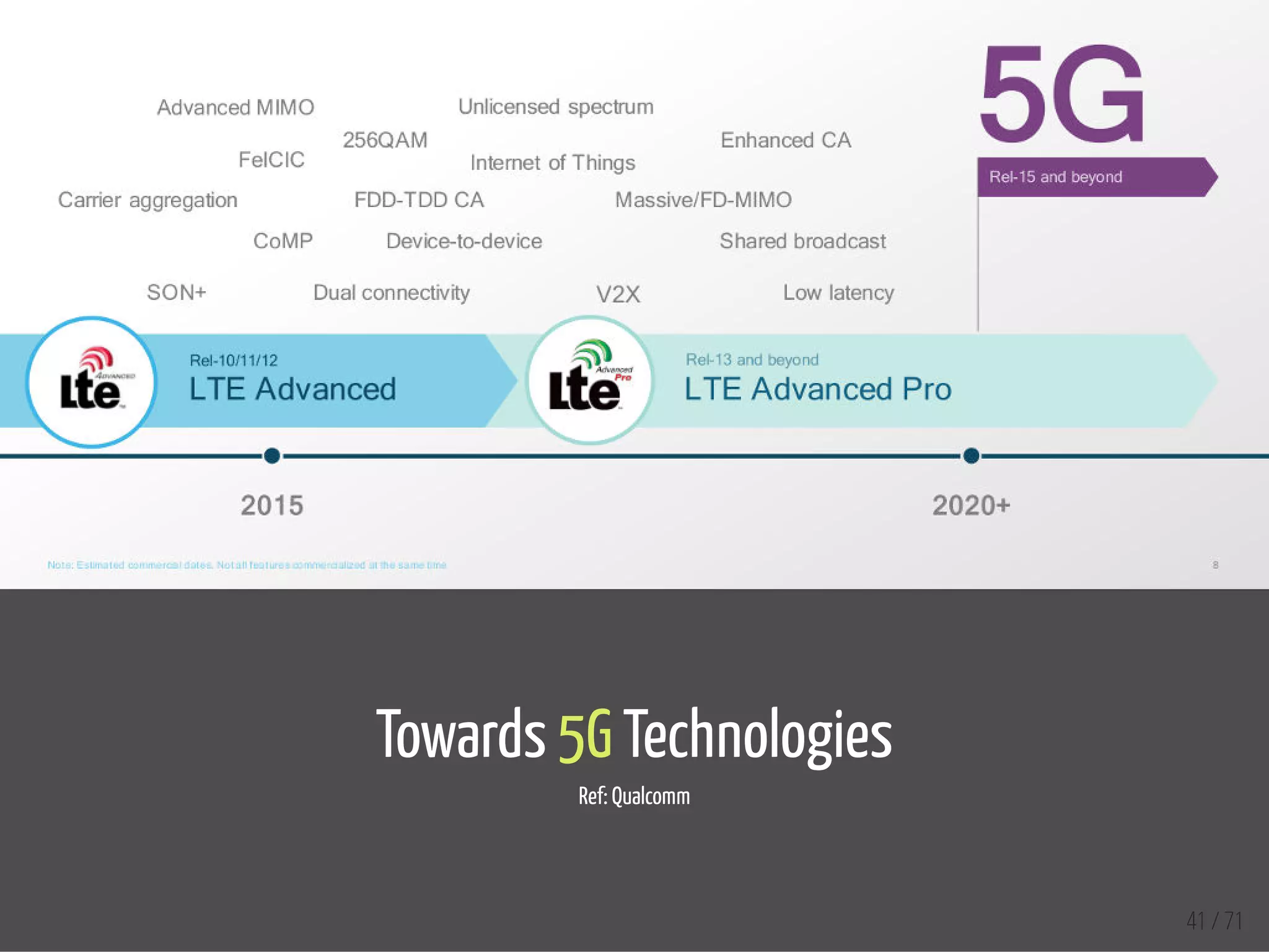  
Towards 5G Technologies
Ref: Qualcomm
 
  41 / 71
 