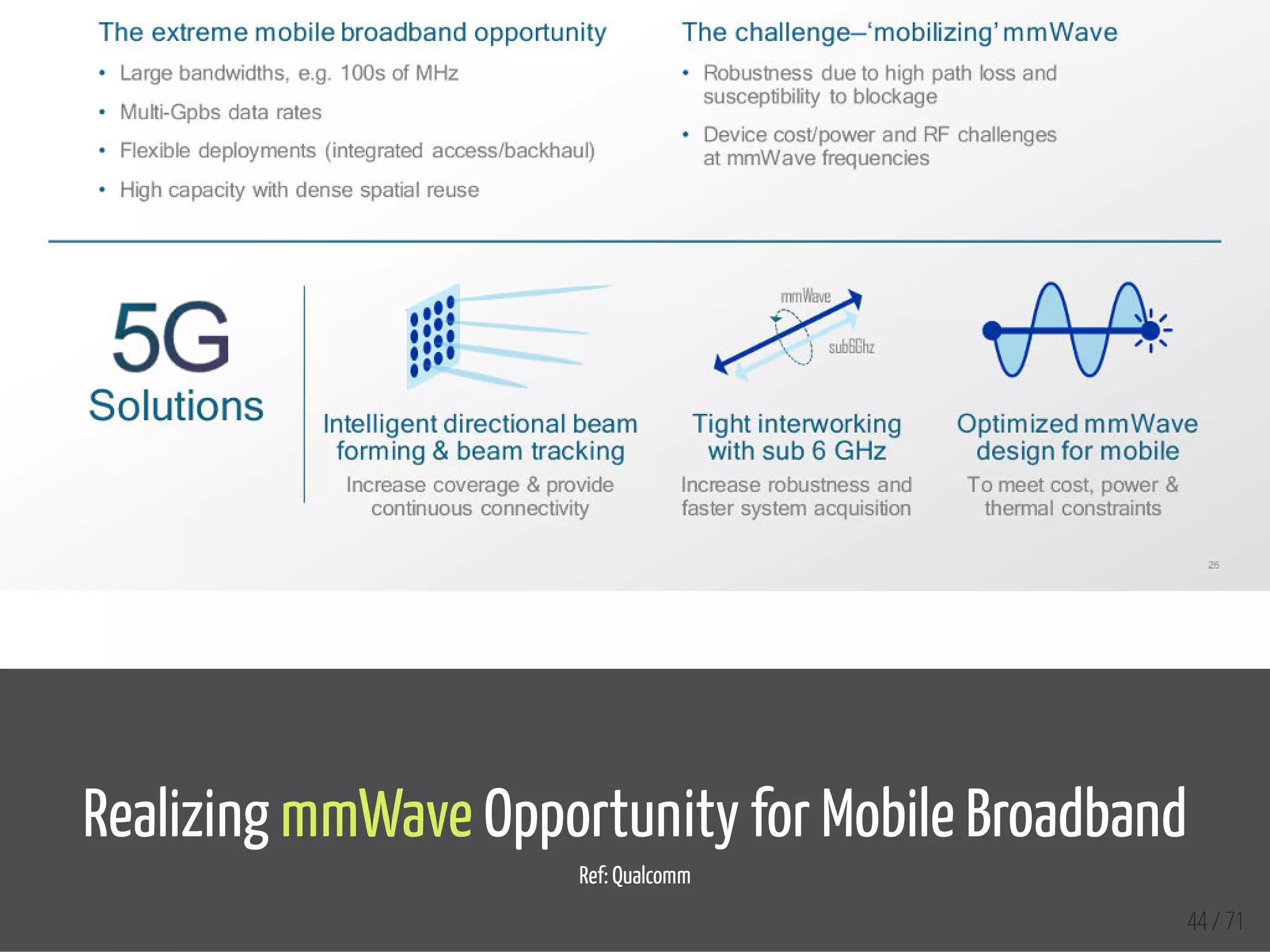  
Realizing mmWave Opportunity for Mobile Broadband
Ref: Qualcomm
  44 / 71
 