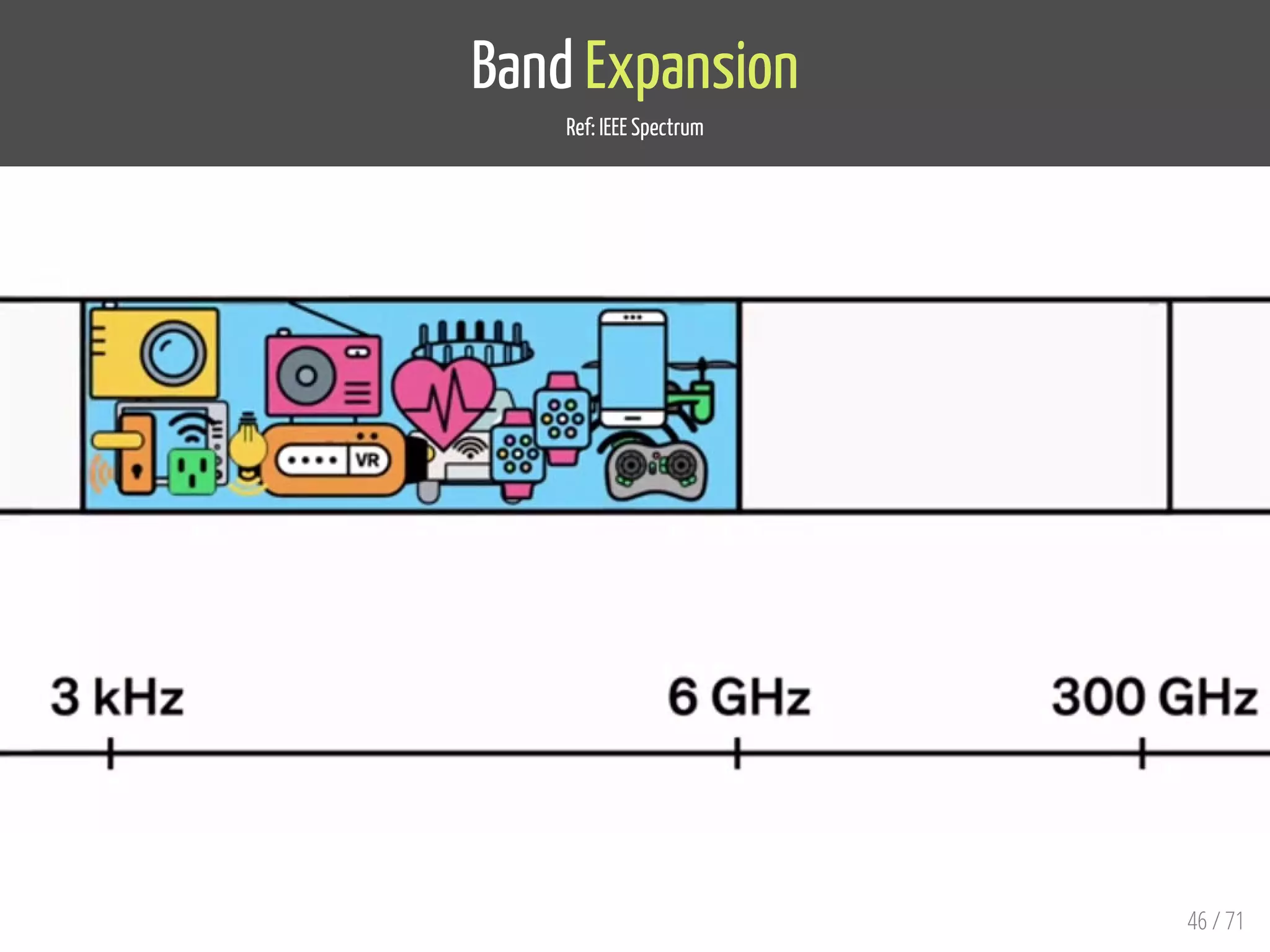 Band Expansion
Ref: IEEE Spectrum
46 / 71
 