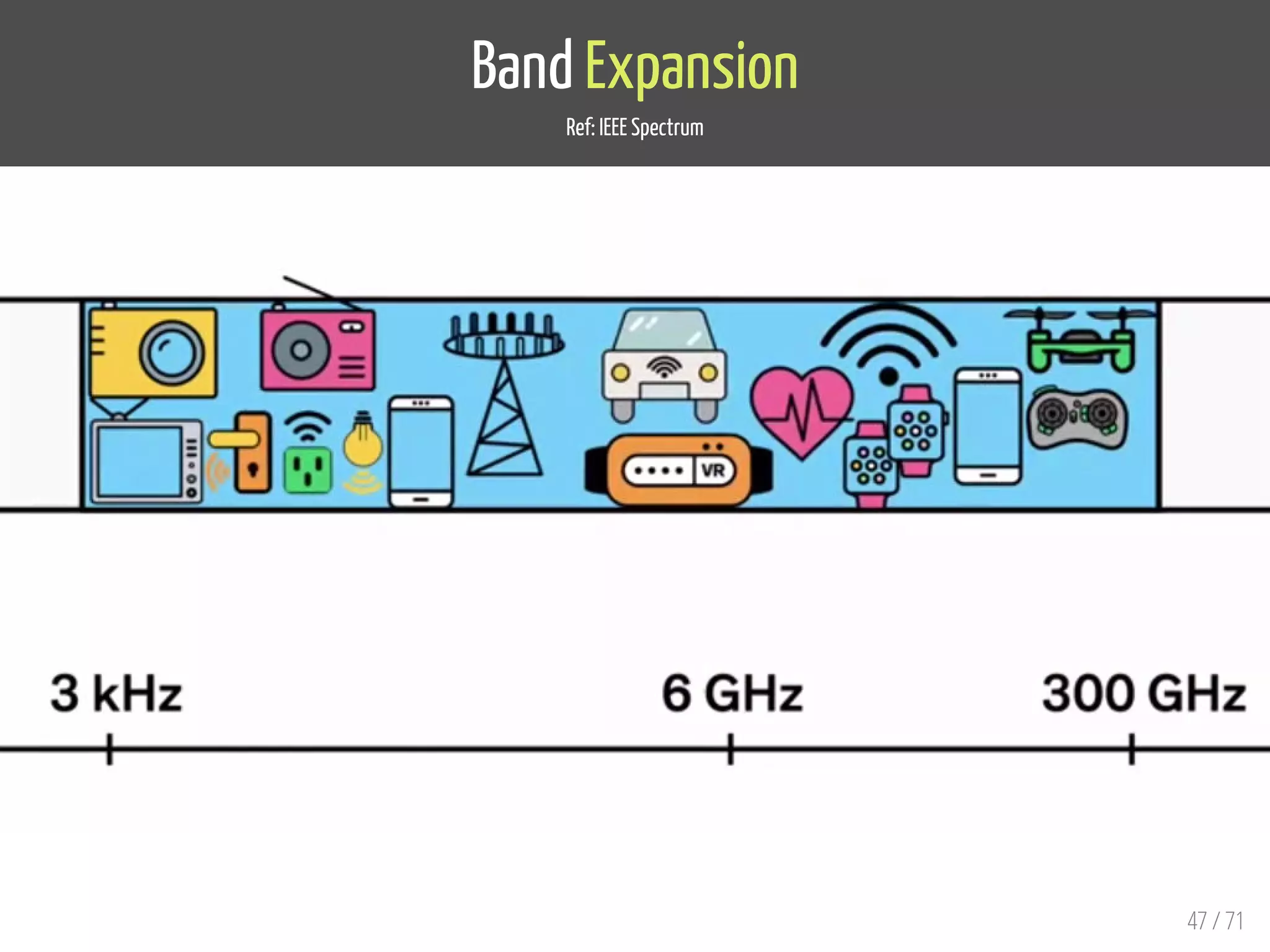 Band Expansion
Ref: IEEE Spectrum
47 / 71
 