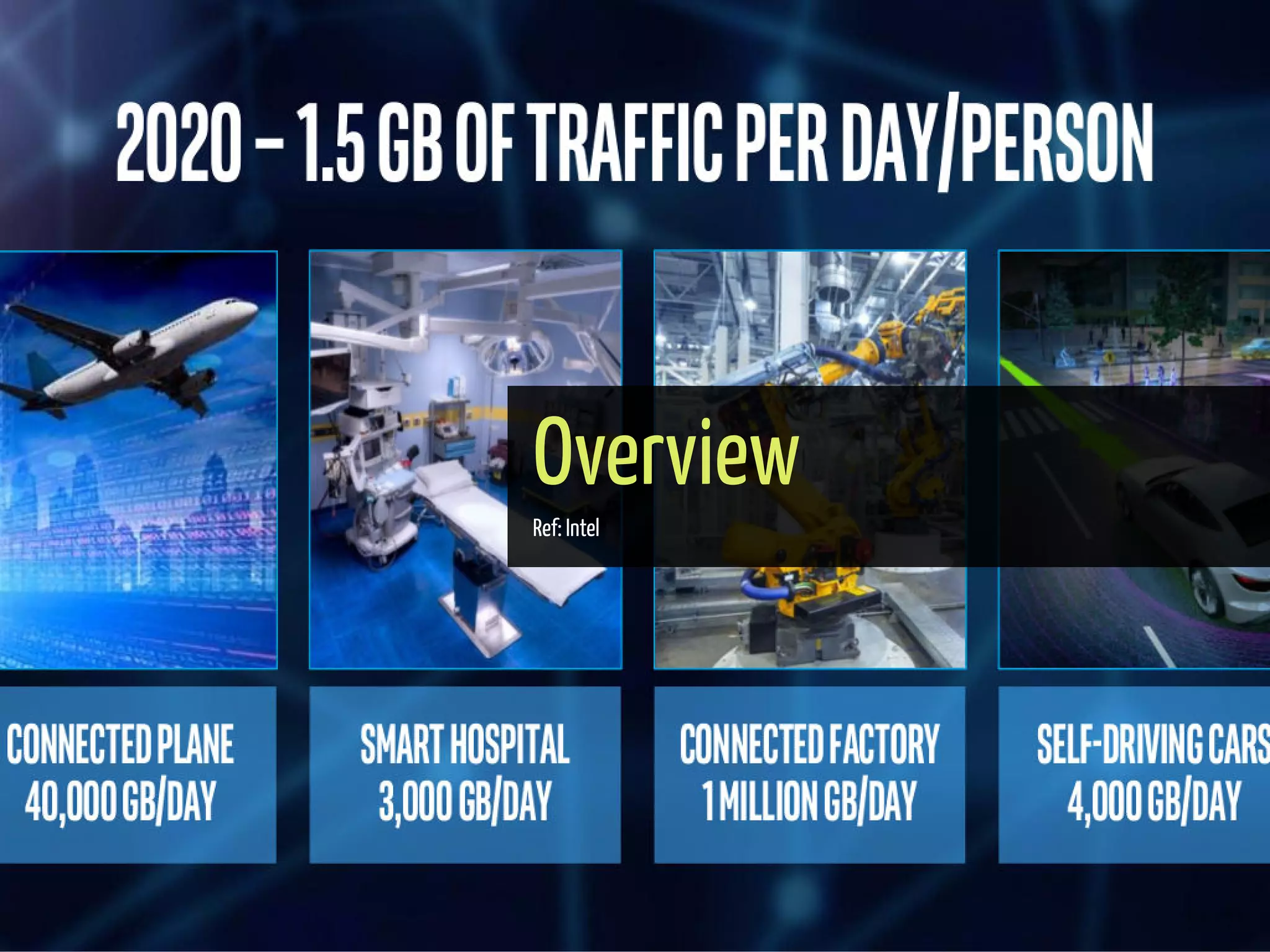 Overview
Ref: Intel
51 / 71
 