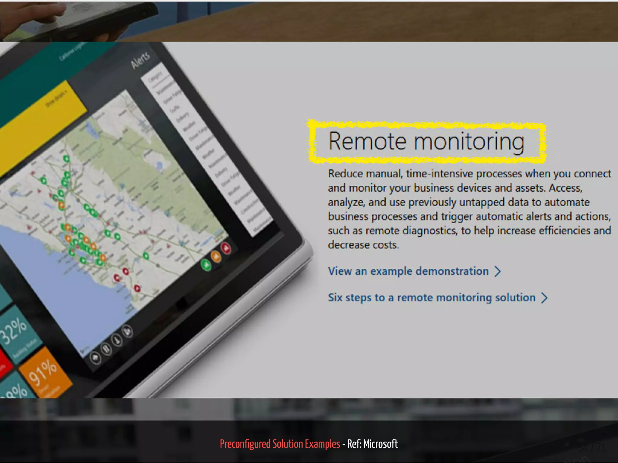 Precon gured Solution Examples - Ref: Microsoft 54 / 71
 