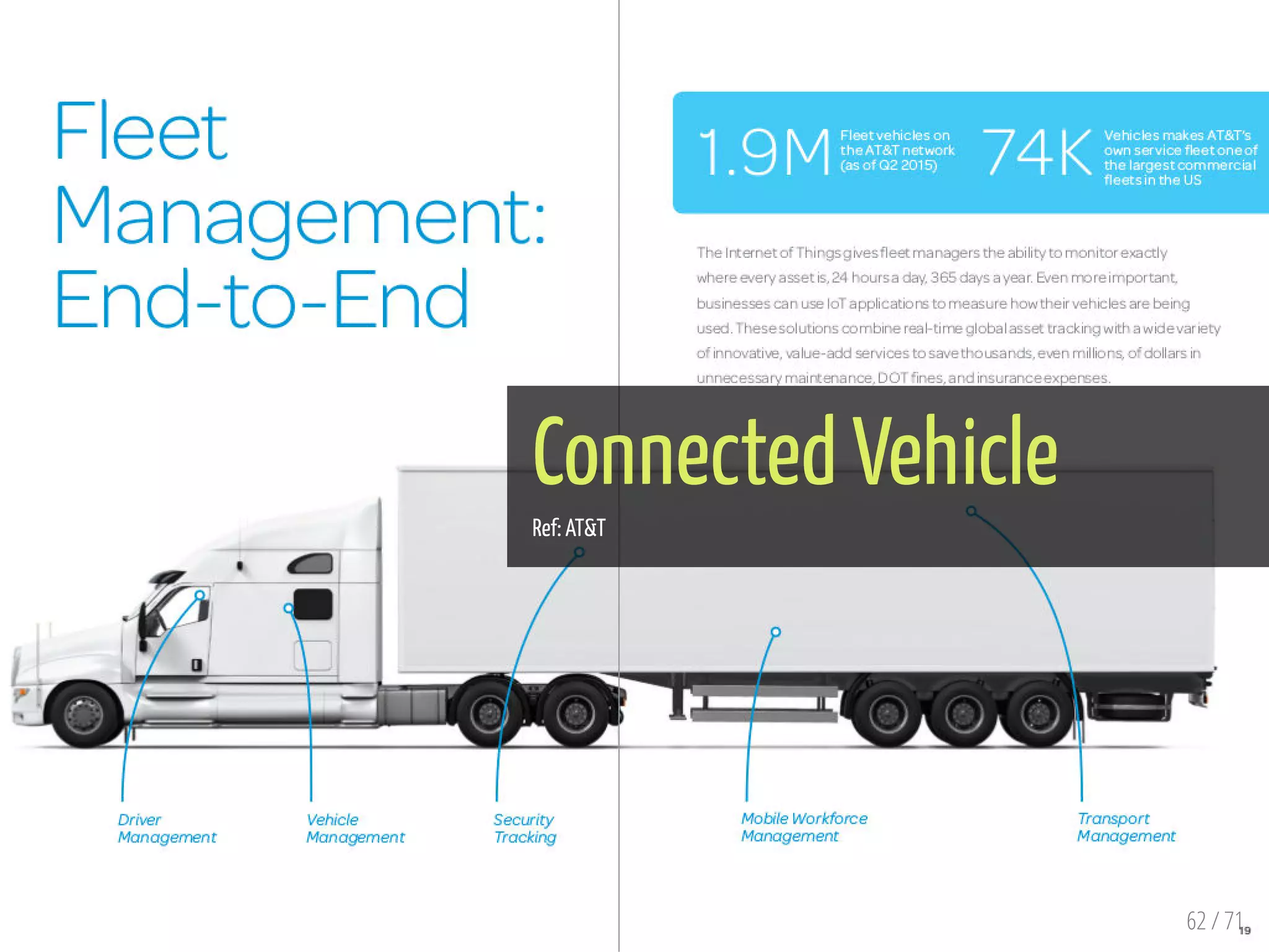 Connected Vehicle
Ref: AT&T
62 / 71
 