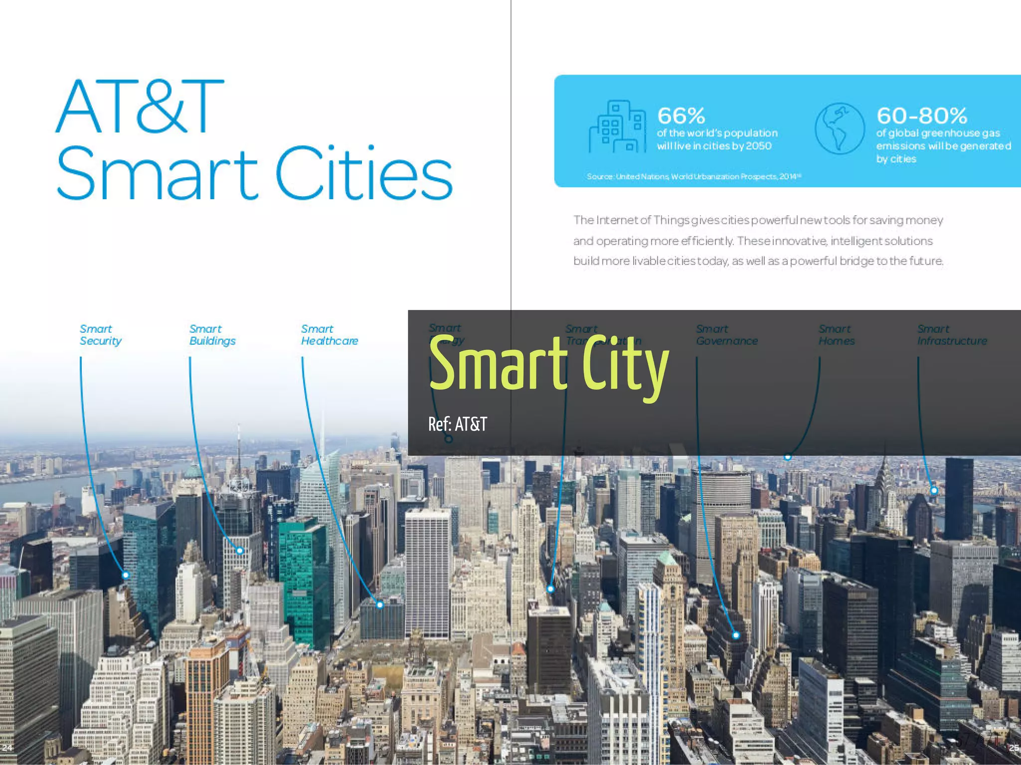 Smart City
Ref: AT&T
67 / 71
 
