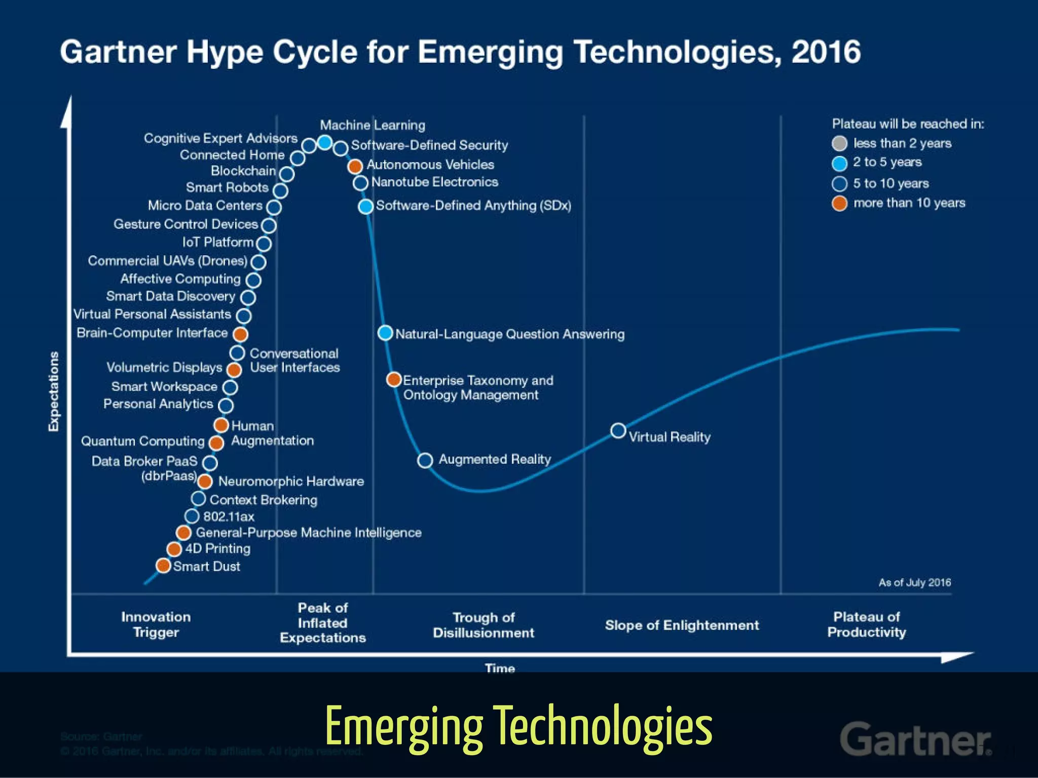 Emerging Technologies 7 / 71
 