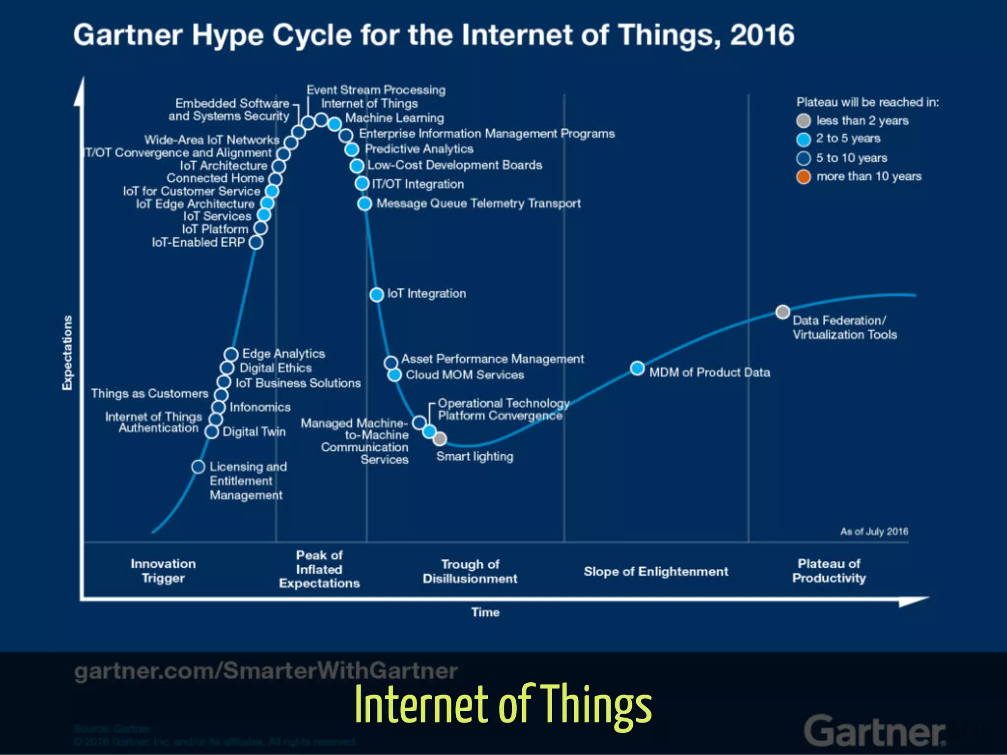 Internet of Things 8 / 71
 