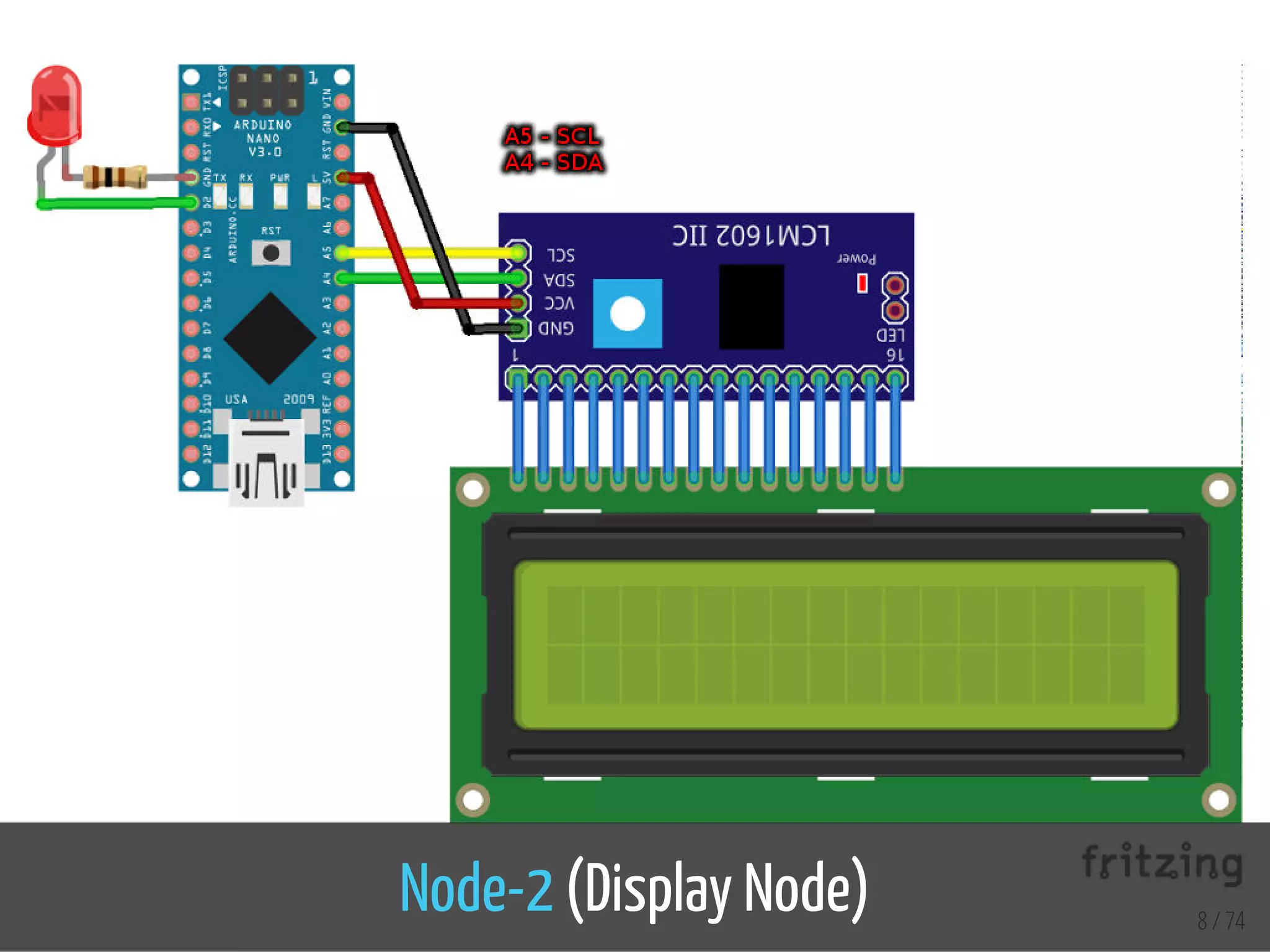 Node-2 (Display Node) 8 / 74
 