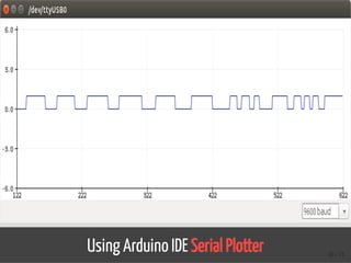 Using Arduino IDE Serial Plotter 40 / 74
 