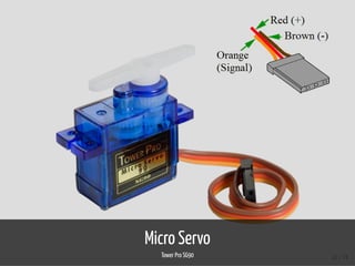 Micro Servo
Tower Pro SG90 42 / 74
 