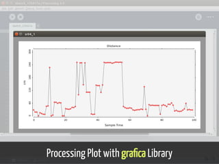 Processing Plot with gra ca Library 56 / 74
 