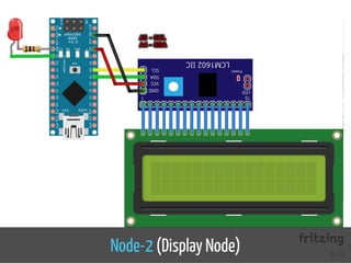 Node-2 (Display Node) 8 / 74
 