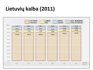 Lietuvių kalba (2011)
 