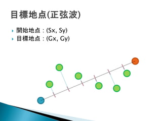  開始地点 : (Sx, Sy)
 目標地点 : (Gx, Gy)
 