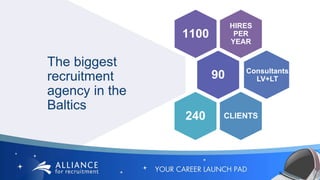 HIRES
PER
YEAR
1100
90 Consultants
LV+LT
CLIENTS
240
The biggest
recruitment
agency in the
Baltics
 