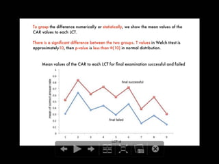 Success/Failure Prediction for Final Examination using the Trend of Weekly Online Testing