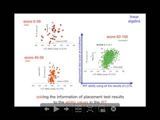 Success/Failure Prediction for Final Examination using the Trend of Weekly Online Testing