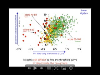Success/Failure Prediction for Final Examination using the Trend of Weekly Online Testing