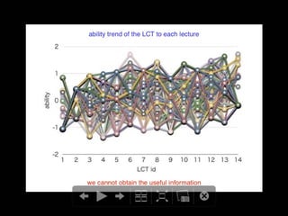 Success/Failure Prediction for Final Examination using the Trend of Weekly Online Testing