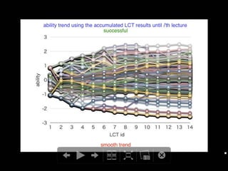 Success/Failure Prediction for Final Examination using the Trend of Weekly Online Testing