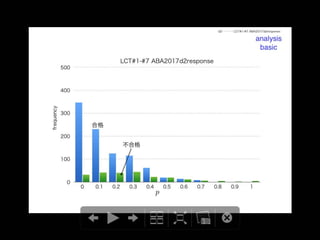 Success/Failure Prediction for Final Examination using the Trend of Weekly Online Testing