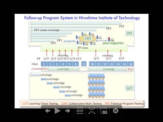 Success/Failure Prediction for Final Examination using the Trend of Weekly Online Testing