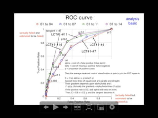 Success/Failure Prediction for Final Examination using the Trend of Weekly Online Testing