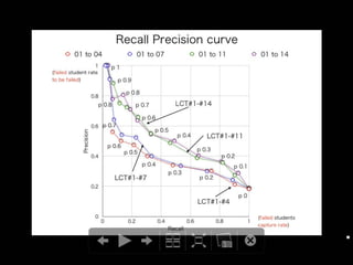 Success/Failure Prediction for Final Examination using the Trend of Weekly Online Testing