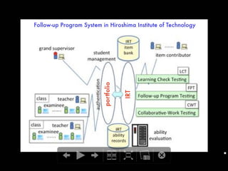Success/Failure Prediction for Final Examination using the Trend of Weekly Online Testing