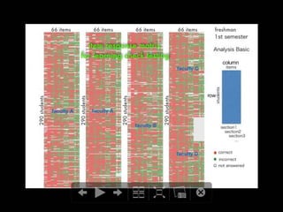 Success/Failure Prediction for Final Examination using the Trend of Weekly Online Testing
