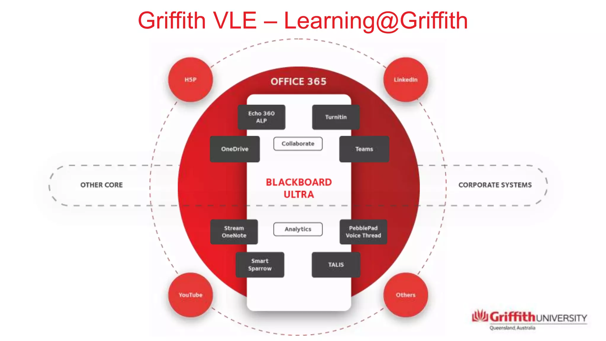 Griffith VLE – Learning@Griffith
 