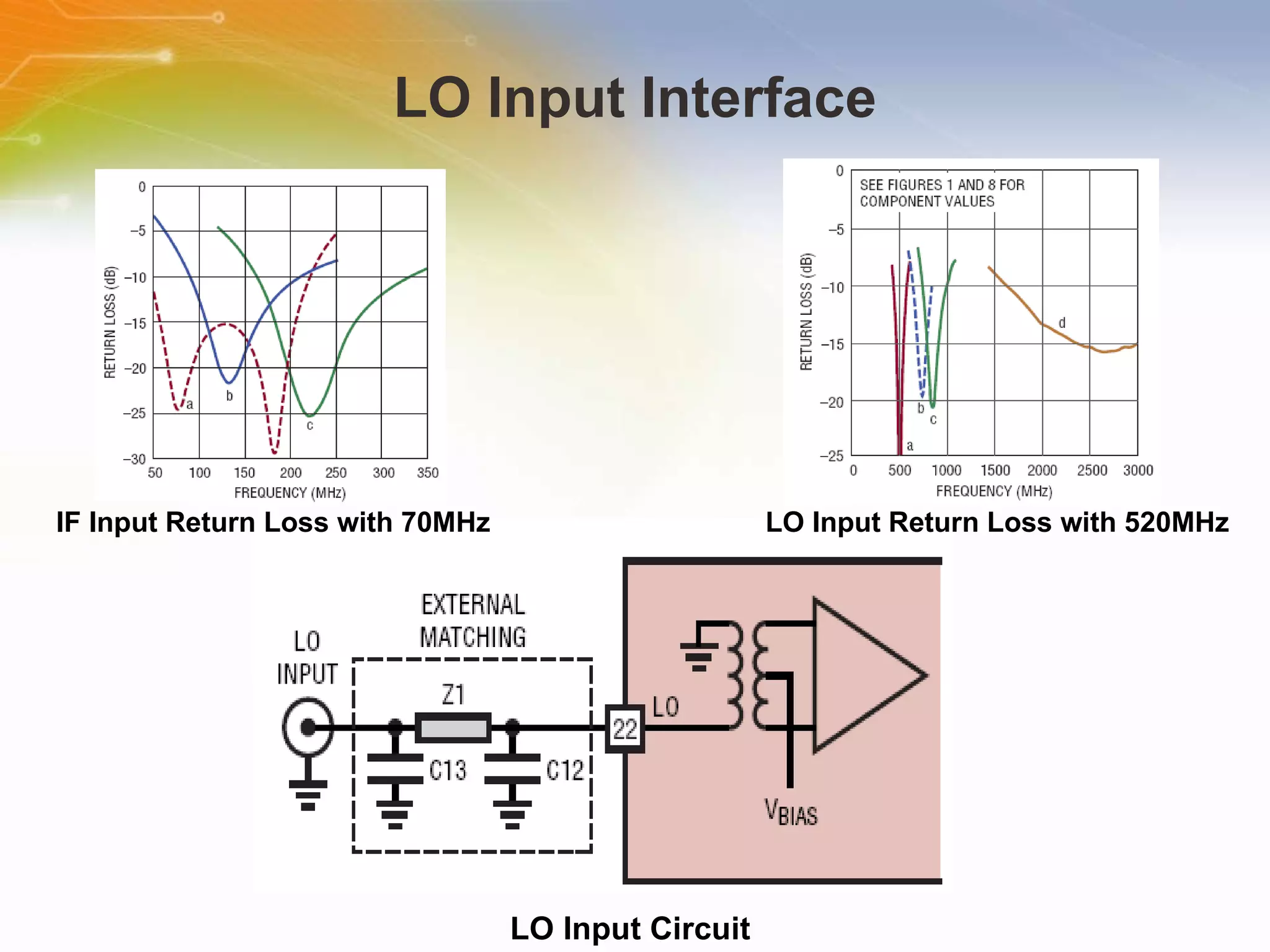 LO Input Interface IF Input Return Loss with 70MHz LO Input Return Loss with 520MHz LO Input Circuit 
