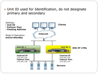 Unit ID used for Identification, do not designate
primary and secondary
 