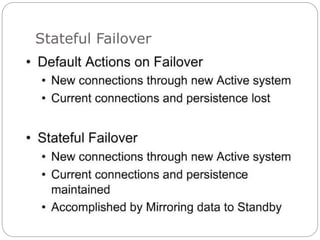 Stateful Failover
 