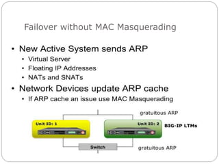 Failover without MAC Masquerading
 