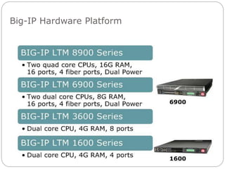 Big-IP Hardware Platform
 