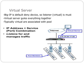 Virtual Server
-Big-IP is default deny device, so listener (virtual) is must
-Virtual server gules everything together
-Typically virtual are associated with pool
 