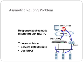 Asymetric Routing Problem
 
