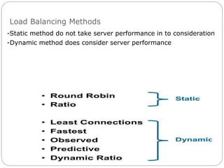 Load Balancing Methods
-Static method do not take server performance in to consideration
-Dynamic method does consider server performance
 