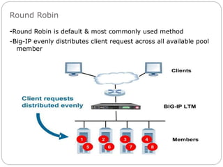 Round Robin
-Round Robin is default & most commonly used method
-Big-IP evenly distributes client request across all available pool
member
 