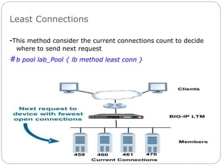 Least Connections
-This method consider the current connections count to decide
where to send next request
#b pool lab_Pool { lb method least conn }
 