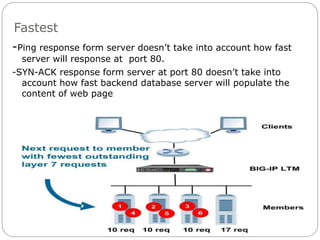 Fastest
-Ping response form server doesn’t take into account how fast
server will response at port 80.
-SYN-ACK response form server at port 80 doesn’t take into
account how fast backend database server will populate the
content of web page
 