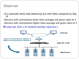 Observed
-It is basically Ratio load balancing but with Ratio assigned by Big-
IP
-Servers with connections lower than average will given ratio of 3
-Servers with connections higher than average will given ratio of 2
#b pool lab_Pool { lb method member observed }
 