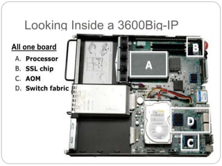 Looking Inside a 3600Big-IP
 