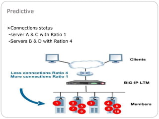 Predictive
>Connections status
-server A & C with Ratio 1
-Servers B & D with Ration 4
 